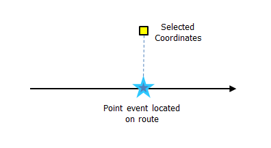 Adding point events by coordinate location Adding point events by coordinate location