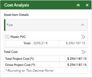 Total cost for mainline pipe Total cost for mainline pipe