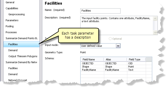 Task parameter description Task parameter description