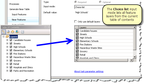 Choice list input mode Choice list input mode